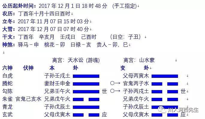 每日股票预测 六爻_预测生孩子六爻_中华预测网六爻排盘