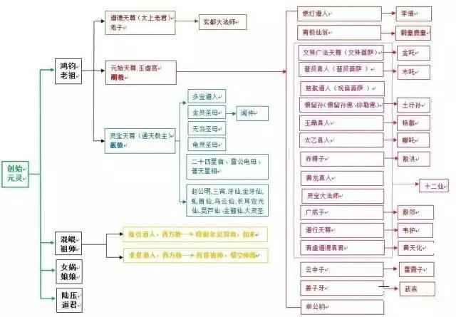 月神传说游戏ios_月神传说手游好玩吗_神话传说月神