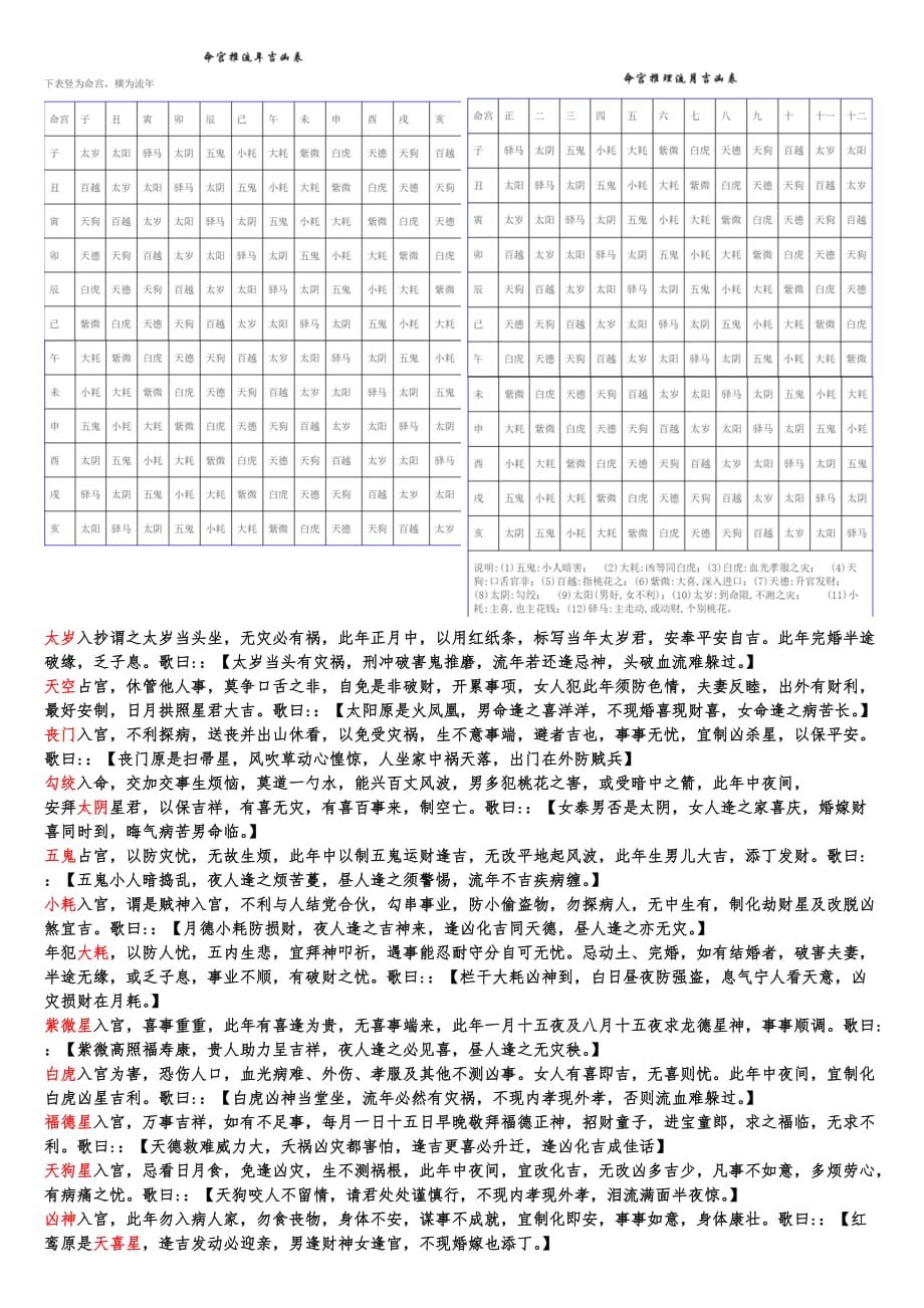 夜行歌 紫微流年_紫微斗数流年天贵天官_蔷薇之名紫微流年