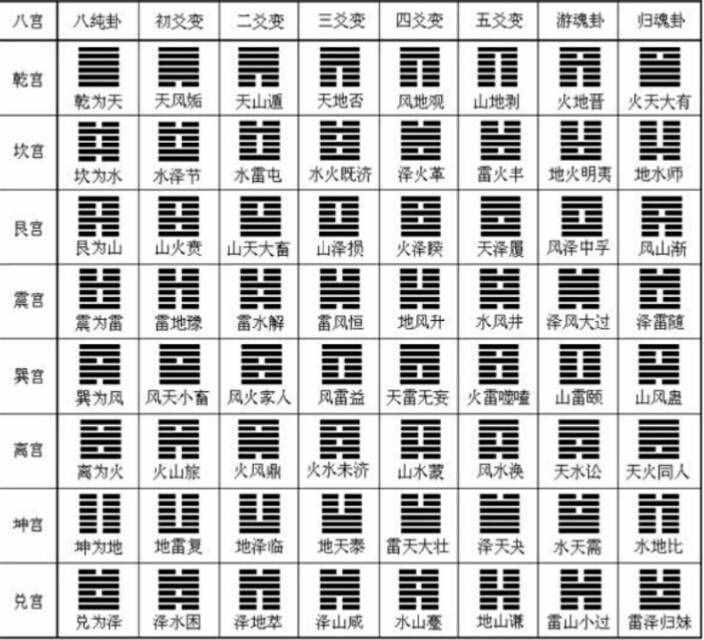 六爻周易占卜预测_周易六爻铜钱占卜图解_六爻占卜 周易