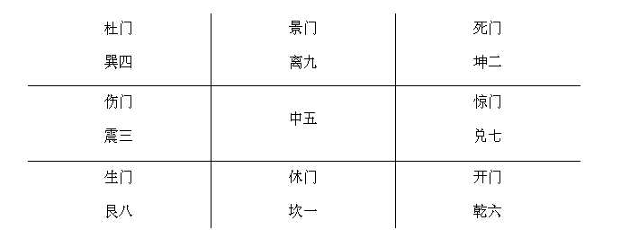 奇门遁甲第2部鬼马天师_奇门遁十干克应_奇门遁甲丁