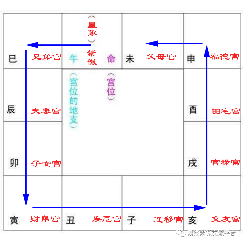 风水堂：四化星四化的推导和详细解释