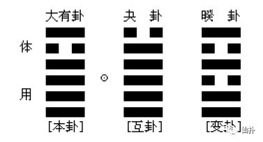 梅花易数高级断卦实例