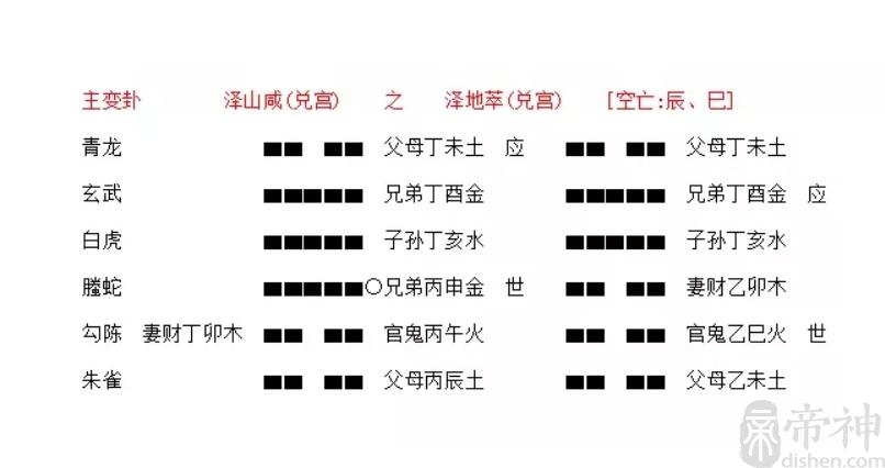 紫微斗数飞宫入门基础知识_紫微斗数讲解_紫微斗数入门基础知识讲座视频