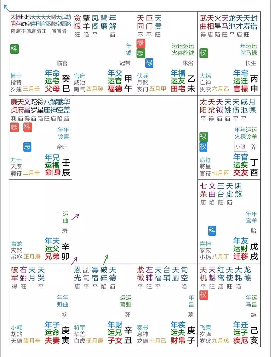 紫微斗数实例详解_紫微斗数流派_紫微斗数的意义