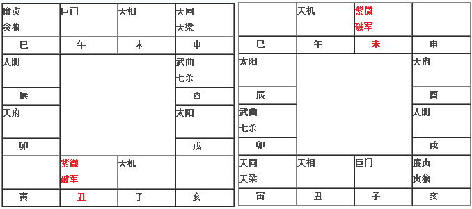 风水堂:紫破组合