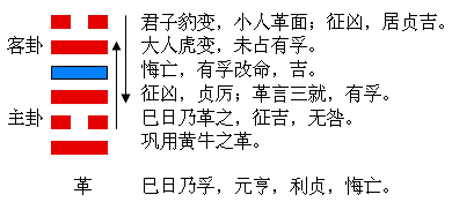 梅花易数排盘解卦_梅花易数解卦必背的口诀_梅花易解卦之法