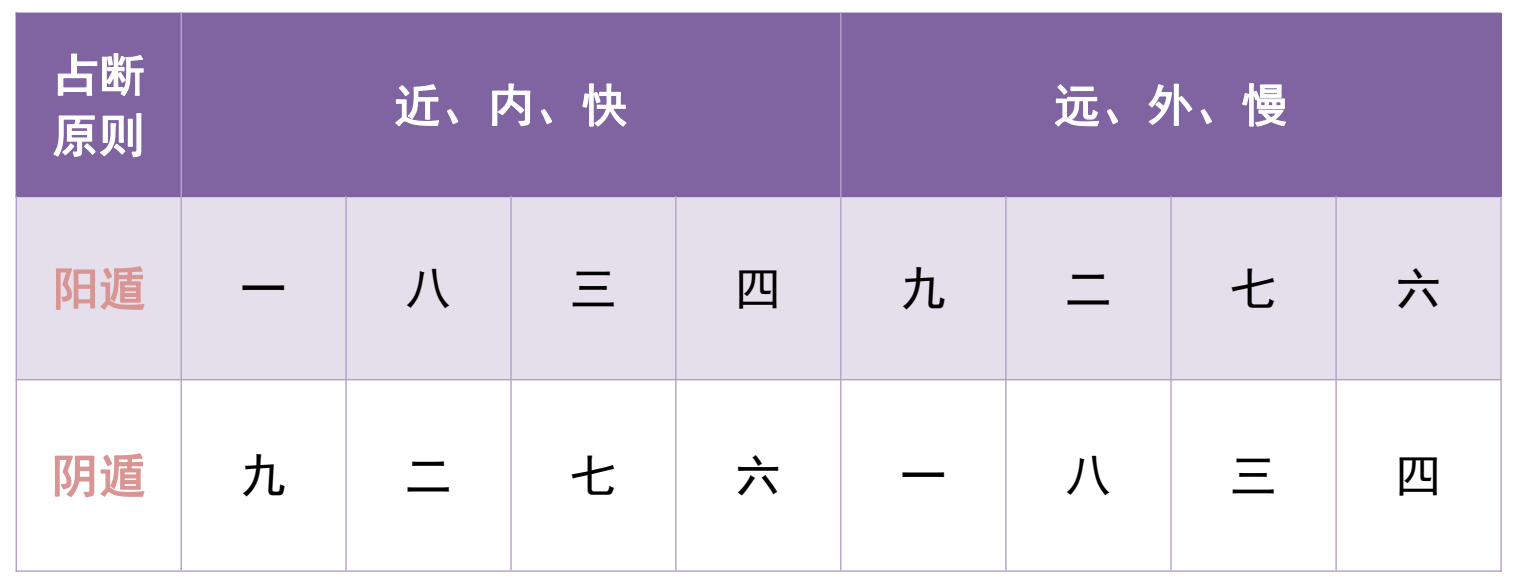 奇门八门克应详解_奇门中八门代表什么_时家奇门八门克应