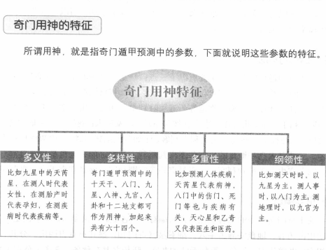 奇门八门克应详解_奇门中八门代表什么_时家奇门八门克应