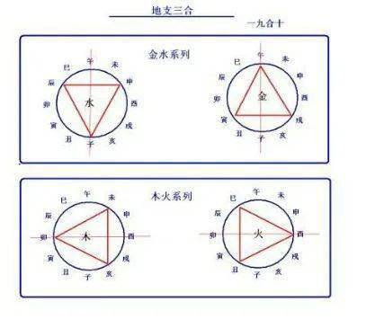 四柱八字命宫的推算法_四柱命宫决定一切吉凶_四柱八字十二命宫详解