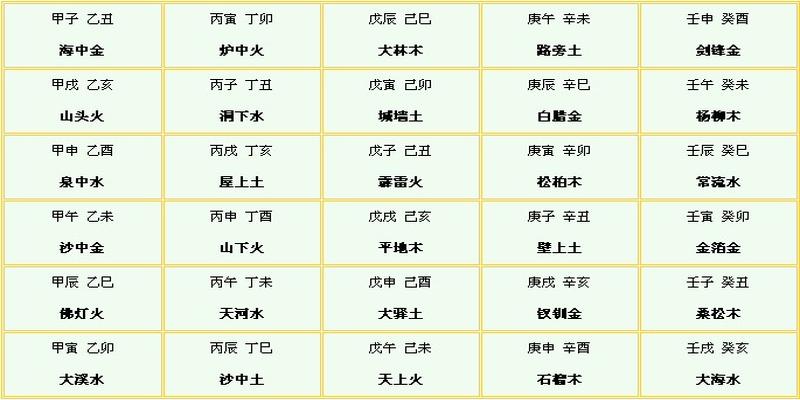 四柱八字十二命宫详解_四柱八字命宫的推算法_四柱命宫决定一切吉凶