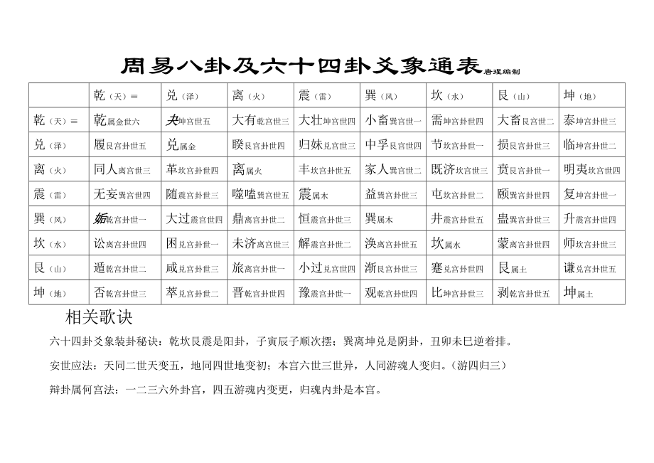 六爻排盘基础知识讲解视频_六爻排盘六爻占卜_六爻排盘及解卦