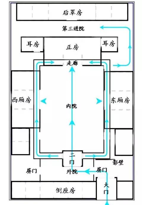 风水四合院图片大全_风水最好的四合院格局图_风水四合院布局图