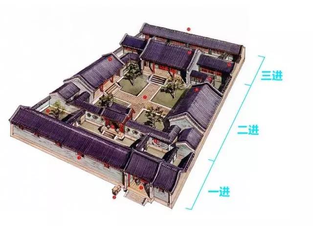 风水最好的四合院格局图_风水四合院图片大全_风水四合院布局图