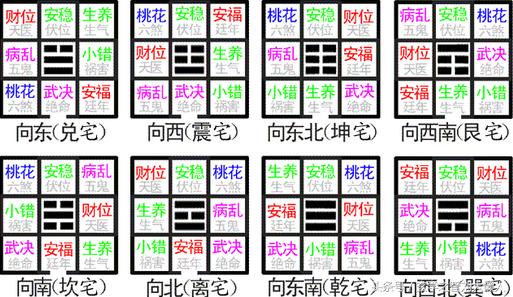 奇门遁甲五大凶格_奇门遁甲凶格化解方法_奇门遁甲凶格讲解