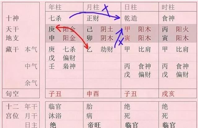 四柱论合婚_八字合婚四柱中各柱代表什么_八字合婚四柱是什么