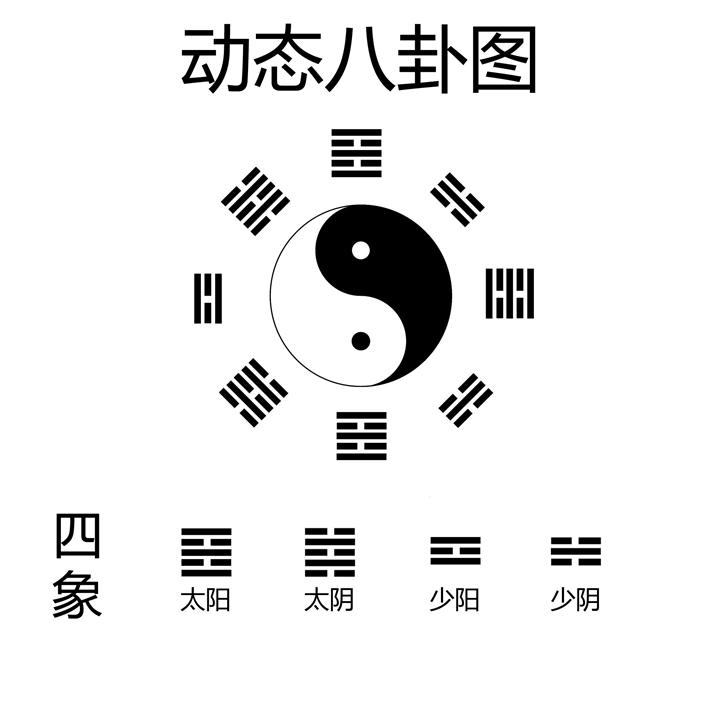 <strong>周易学习有没有捷</strong>