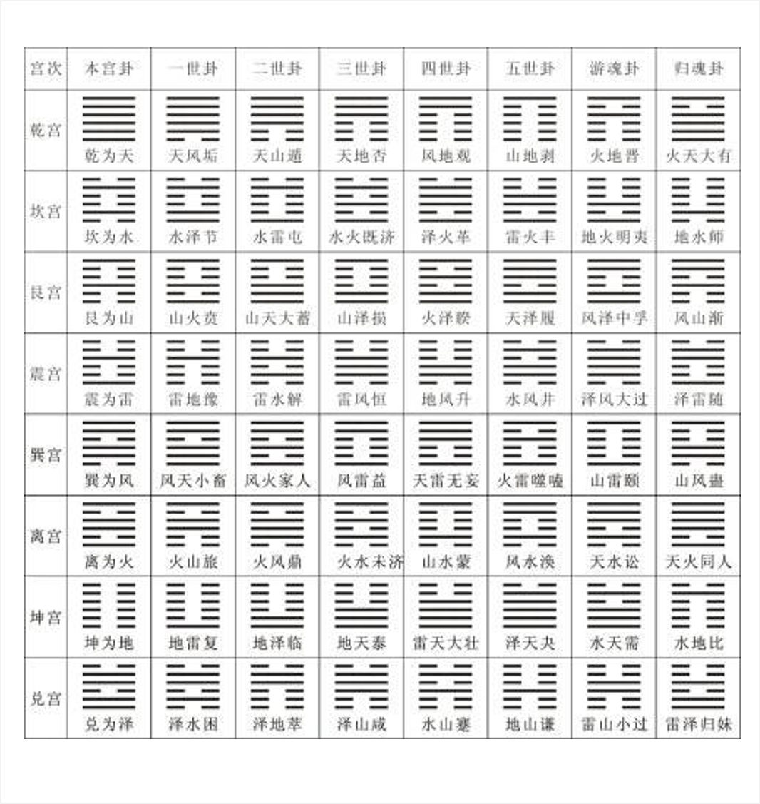 六爻的基本术语_六爻术语解释_六爻术语大全