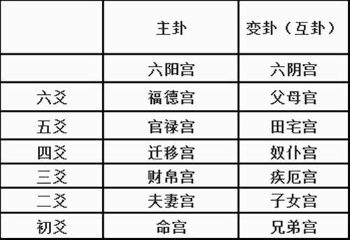 紫薇宫干四化_紫微四化入各宫_紫微斗数宫干四化细说