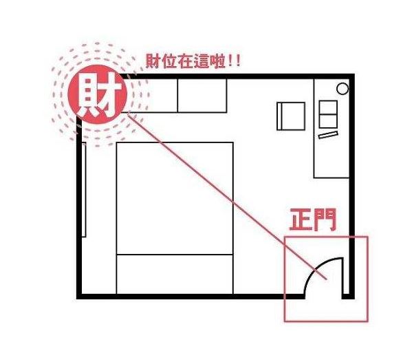 客厅风水北方布局图解_客厅在北方风水布局_客厅的北方在什么位置