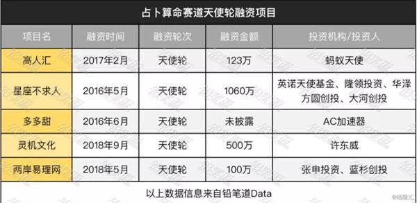 周易预测卡片咋做的呀_周易信息预测卡_周易预测名片模板