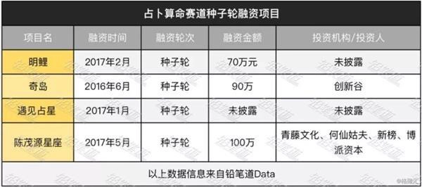 周易信息预测卡_周易预测名片模板_周易预测卡片咋做的呀