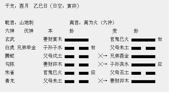 零基础六爻八卦_八卦六爻基础知识_八卦六爻基础入门算命网