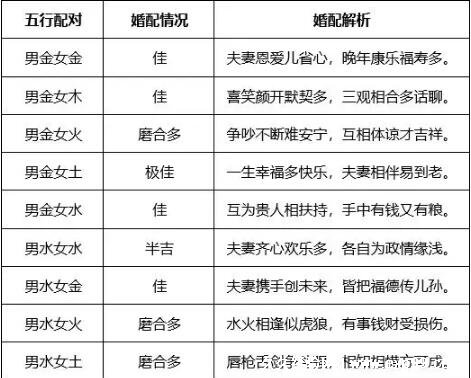 八字算命婚姻星宿_八字算命婚姻星_八字算命婚姻星座查询