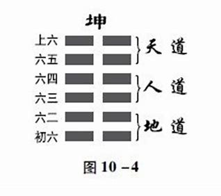 梅花易数断卦与方位_梅花易数方位断卦_梅花易数断卦解卦