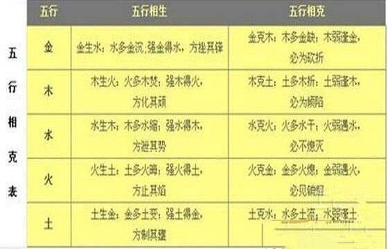 算命起四柱是什么意思_起四柱可以算什么_算命怎样起四柱