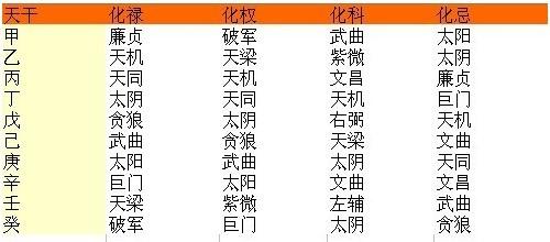 免费紫微斗数看流年运势_2021流年紫微斗数查询_紫微斗数流年运程测算