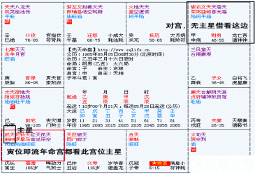 紫微斗数流年运程测算_免费紫微斗数看流年运势_2021流年紫微斗数查询