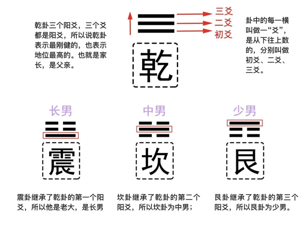 六爻用扑克起卦_扑克解卦_扑克牌起六爻卦方法