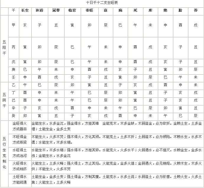 紫微斗数命盘解析：如何识别和解读紫微命盘