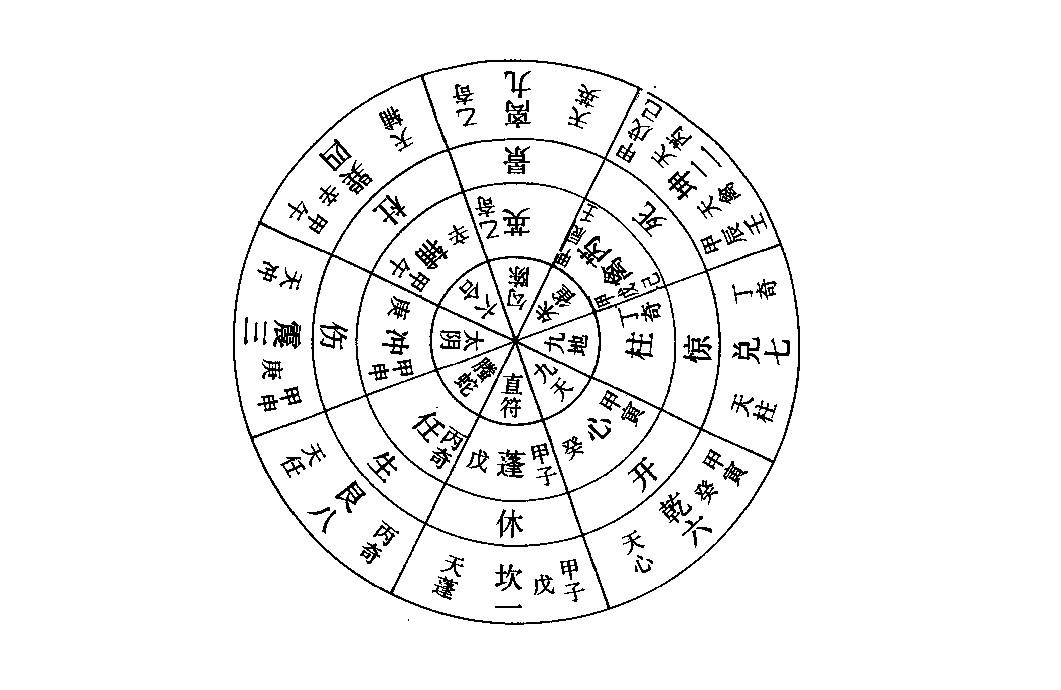 奇门遁甲45个常用符号类象详解遁甲如何断局