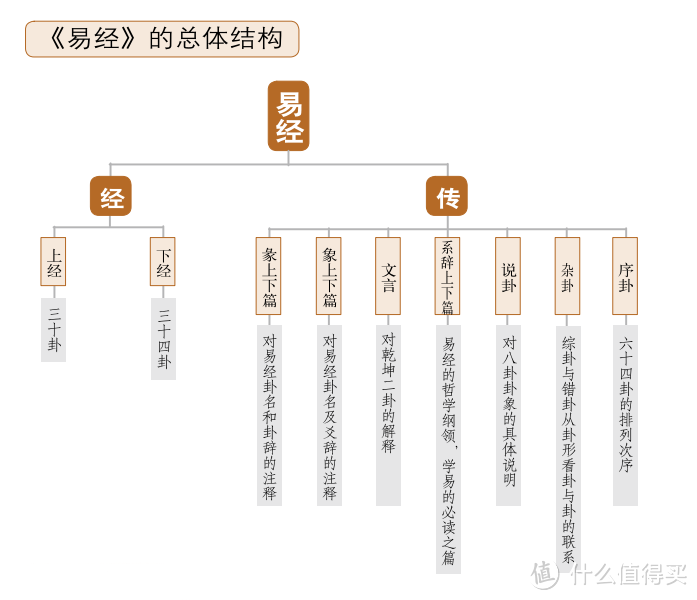 周易占卜 古代_周易的占卜_古代周易占卜案例