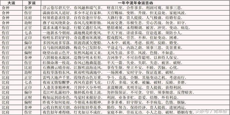 流年作用的是日柱还是四柱_流年对日主的作用_如何用日柱对应流年运势