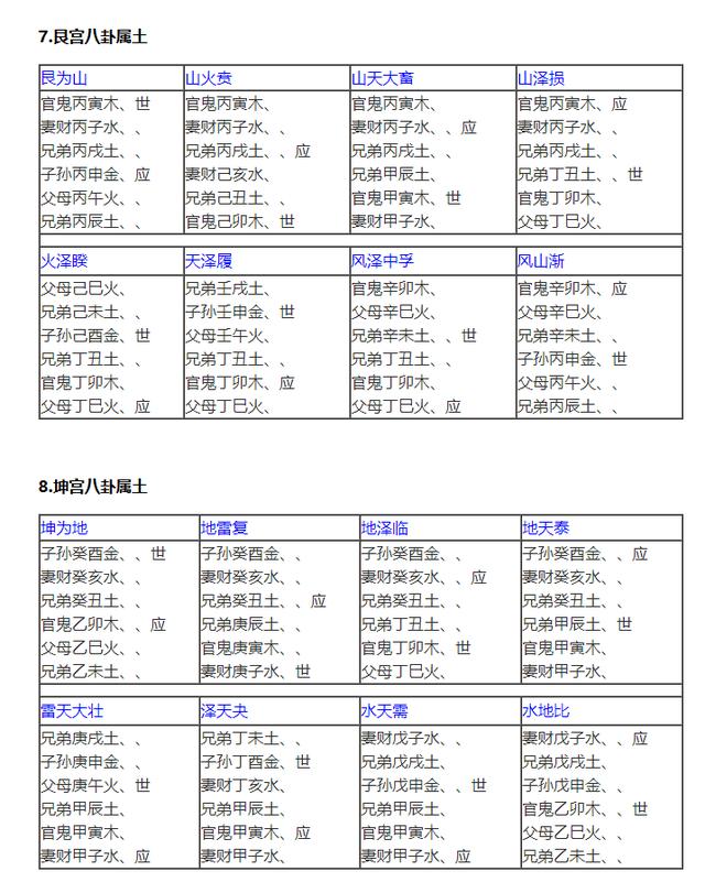 六爻预测天气的步骤_六爻测天气基础篇_六爻天气预测案例