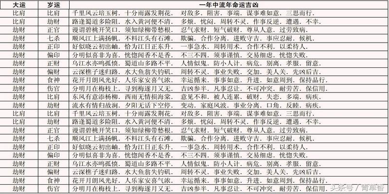 周星驰八字分析婚姻_罗晋八字婚姻分析_八字婚姻流年例子分析