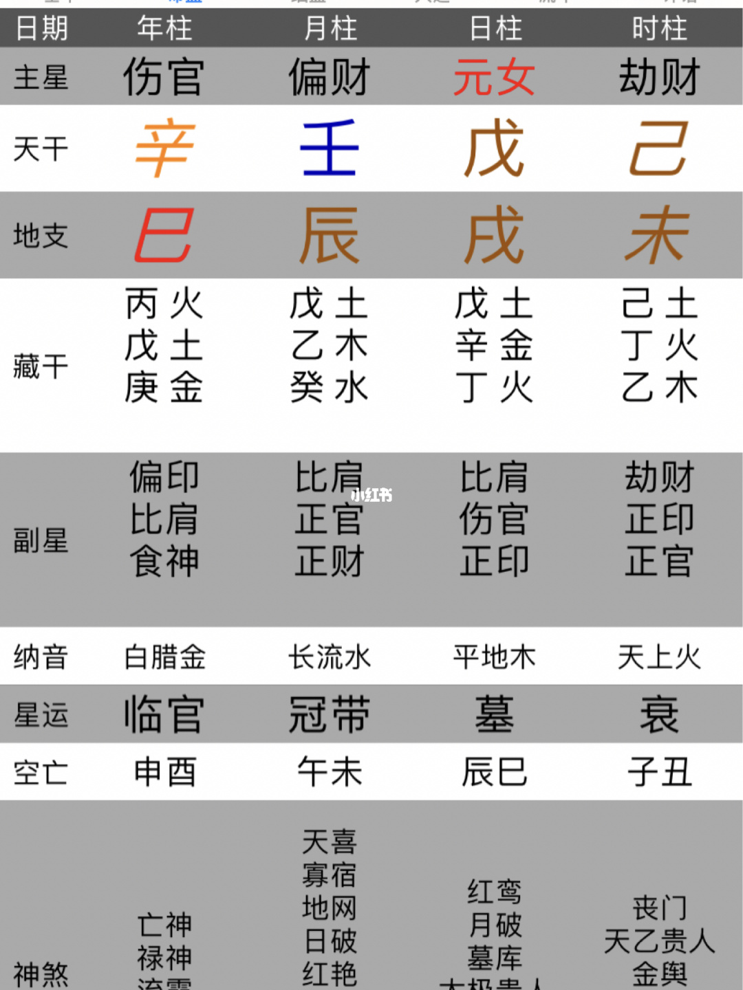 风水堂：免费八字