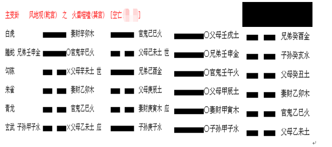 梅花易数预测的断卦思路：体用关系本卦到变