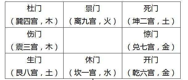 奇门中八门克应_奇门中八门克应的应用_奇门遁甲八门克应