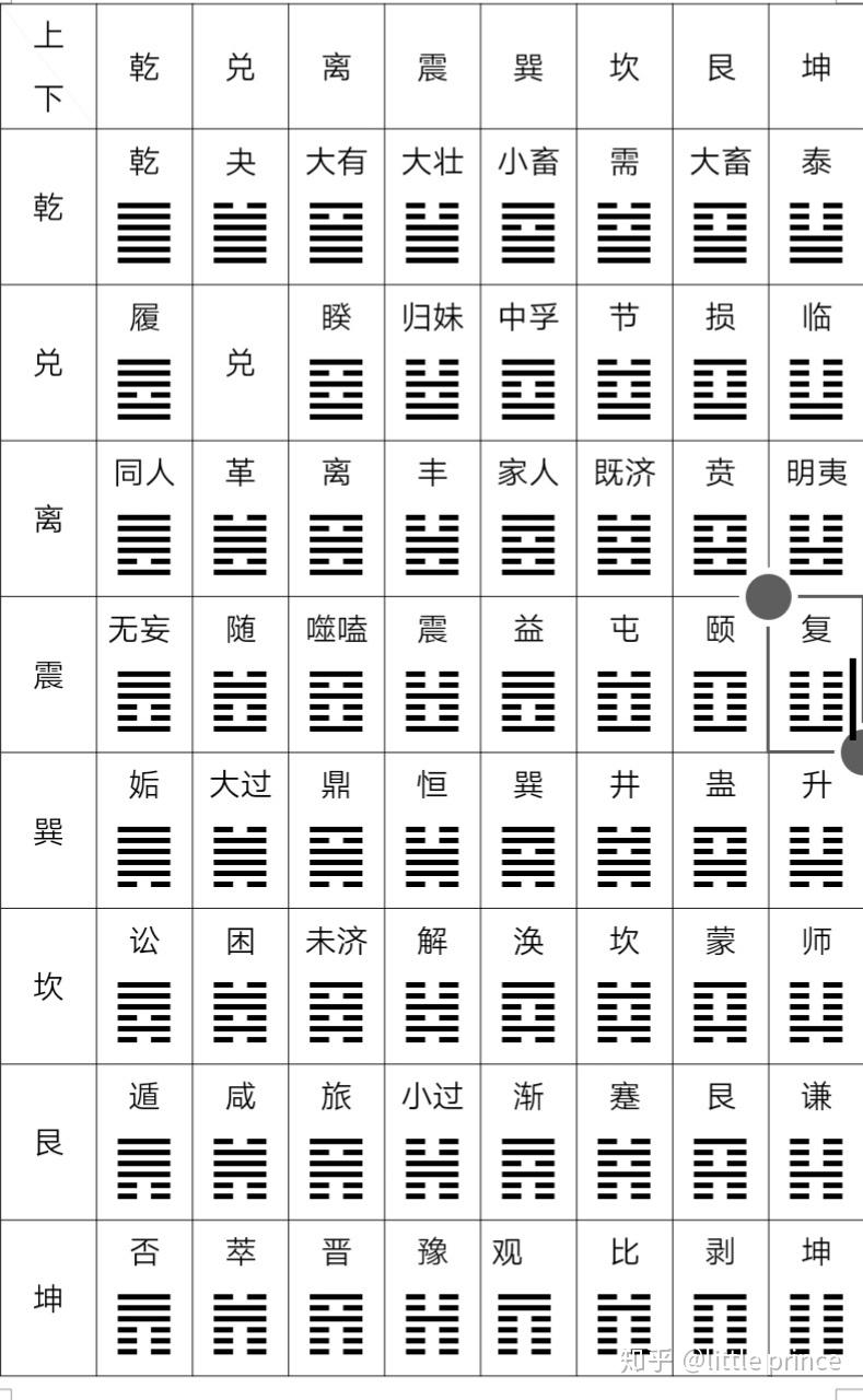 六爻占卜解卦详解_详解术语大全解释六爻占卦图_六爻占卦术语大全解释详解