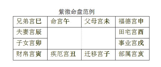 格局紫微斗数_紫微斗数108详细解析_紫微斗数108格局