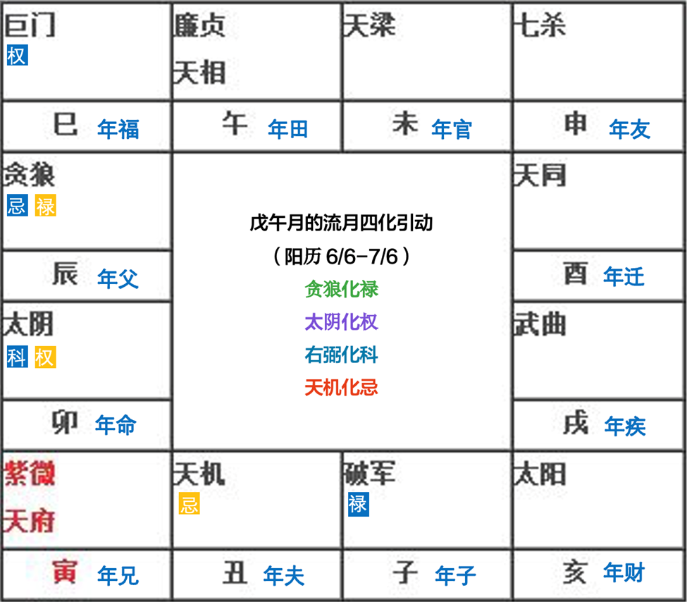 紫微斗数流年看财运_2021紫微斗数算流年运势_紫微斗数看流年运程