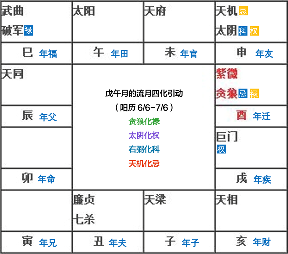 2021紫微斗数算流年运势_紫微斗数看流年运程_紫微斗数流年看财运