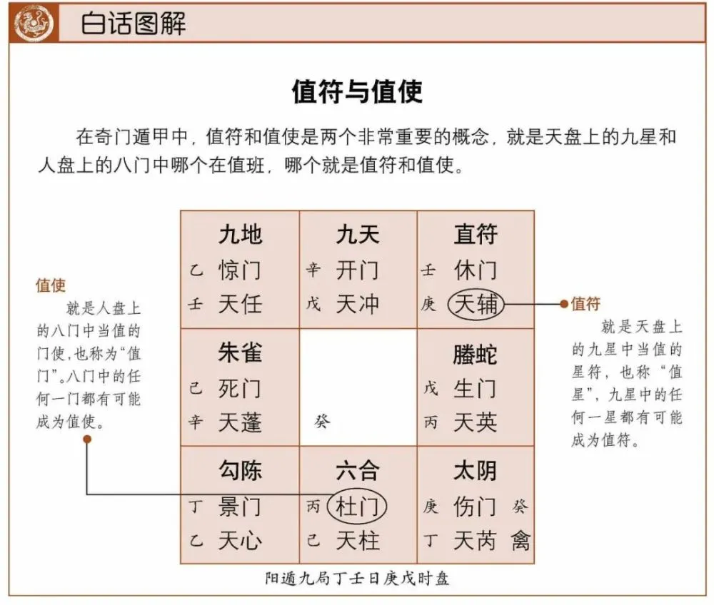 奇门常用凶格_奇门盘凶格和吉格_奇门遁甲凶格吉格是什么