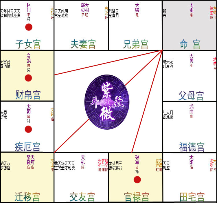 紫微斗数宫中星曜详细解说_紫微斗数星曜含义_紫微斗数星曜状态