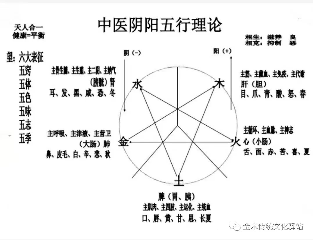 周易数字五行阴阳属性表_阴阳五行数字怎么推算_阴阳五行数字对照表