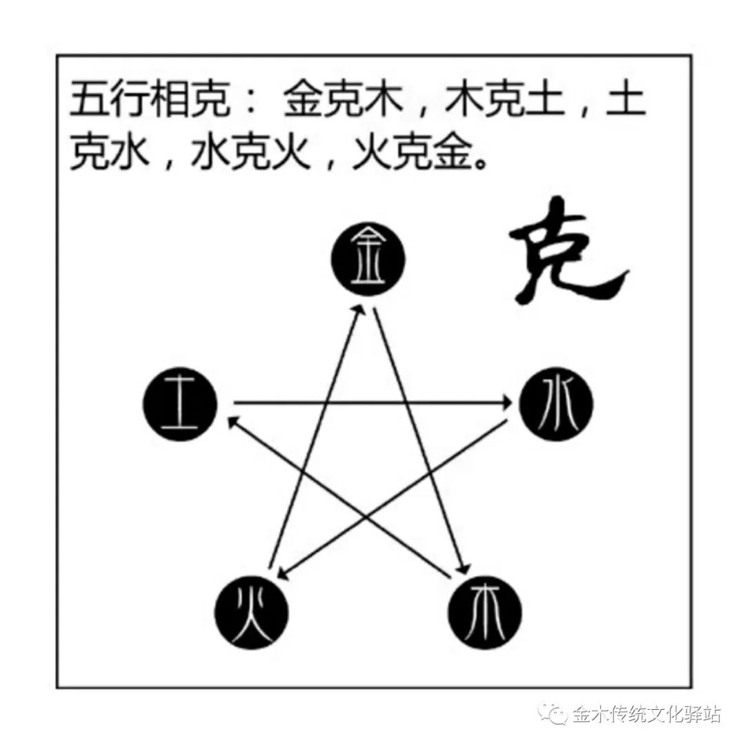 阴阳五行数字对照表_阴阳五行数字怎么推算_周易数字五行阴阳属性表